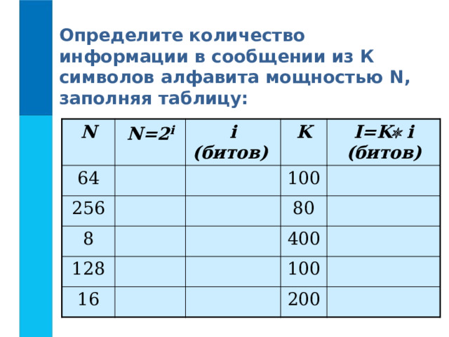 Определите количество информации в сообщении из К символов алфавита мощностью N, заполняя таблицу: N N=2 i 64 i (битов) 256 K 8 I=K  i (битов) 100 128 80 16 400 100 200 