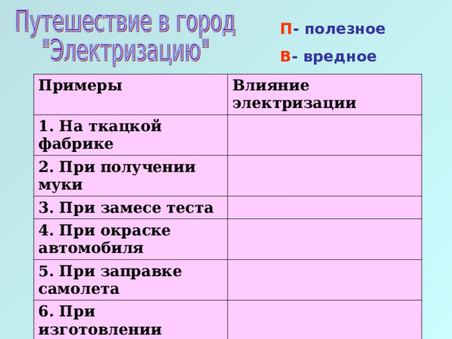 П - полезное В - вредное Примеры Влияние электризации 1. На ткацкой фабрике 2. При получении муки 3. При замесе теста 4. При окраске автомобиля 5. При заправке самолета 6. При изготовлении печатной продукции 