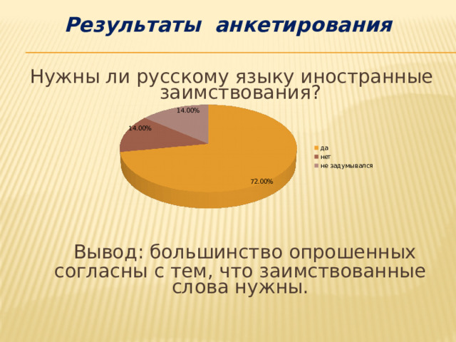  Результаты анкетирования   Нужны ли русскому языку иностранные заимствования?   Вывод: большинство опрошенных согласны с тем, что заимствованные слова нужны.                    