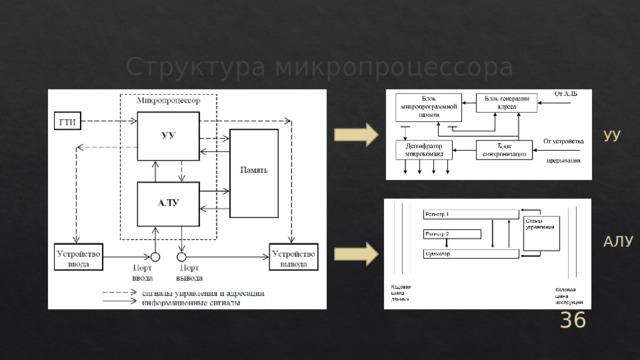Структура микропроцессора УУ АЛУ 34 