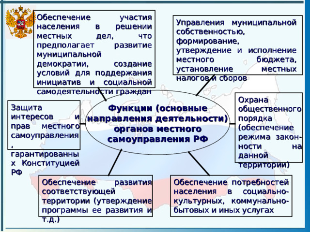 Обеспечение участия населения в решении местных дел, что предполагает развитие муниципальной демократии, создание условий для поддержания инициатив и социальной самодеятельности граждан Управления муниципальной собственностью, формирование, утверждение и исполнение местного бюджета, установление местных налогов и сборов Охрана общественного порядка (обеспечение режима закон- ности на данной территории) Защита интересов и прав местного самоуправления, гарантированных Конституцией РФ Функции (основные направления деятельности) органов местного самоуправления РФ Обеспечение потребностей населения в социально-культурных, коммунально-бытовых и иных услугах Обеспечение развития соответствующей территории (утверждение программы ее развития и т.д.) 