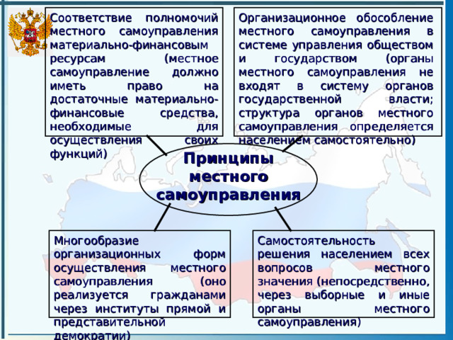 Соответствие полномочий местного самоуправления материально-финансовым ресурсам (местное самоуправление должно иметь право на достаточные материально-финансовые средства, необходимые для осуществления своих функций) Организационное обособление местного самоуправления в системе управления обществом и государством (органы местного самоуправления не входят в систему органов государственной власти; структура органов местного самоуправления определяется населением самостоятельно) Принципы местного самоуправления Самостоятельность решения населением всех вопросов местного значения (непосредственно, через выборные и иные органы местного самоуправления) Многообразие организационных форм осуществления местного самоуправления (оно реализуется гражданами через институты прямой и представительной демократии) 