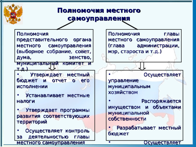 Полномочия местного самоуправления Полномочия представительного органа местного самоуправления (выборное собрание, совет, дума, земство, муниципальный комитет и т.д.) Полномочия главы местного самоуправления (глава администрации, мэр, староста и т.д.)  Осуществляет управление муниципальным хозяйством  Распоряжается имуществом и объектами муниципальной собственности  Разрабатывает местный бюджет  Осуществляет регулирование земельных отношений  Утверждает местный бюджет и отчет о его исполнении  Устанавливает местные налоги  Утверждает программы развития соответствующих территорий  Осуществляет контроль за деятельностью главы местного самоуправления 