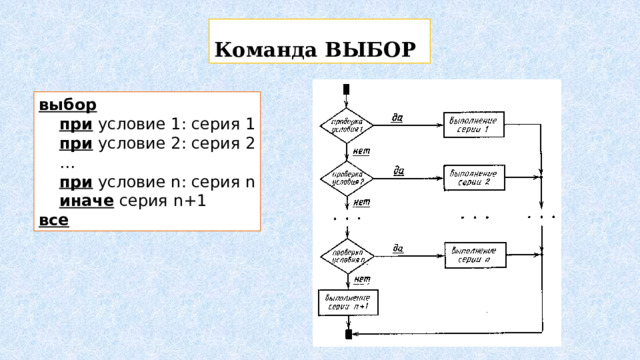 Команда ВЫБОР выбор   при условие 1: серия 1  при условие 2: серия 2 …  при условие n: серия n  иначе серия n+1 все 