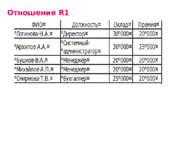 Отношение R 1 