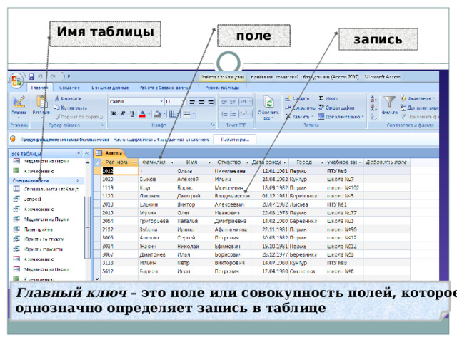 Имя таблицы поле запись  Главный ключ – это поле или совокупность полей, которое однозначно определяет запись в таблице  