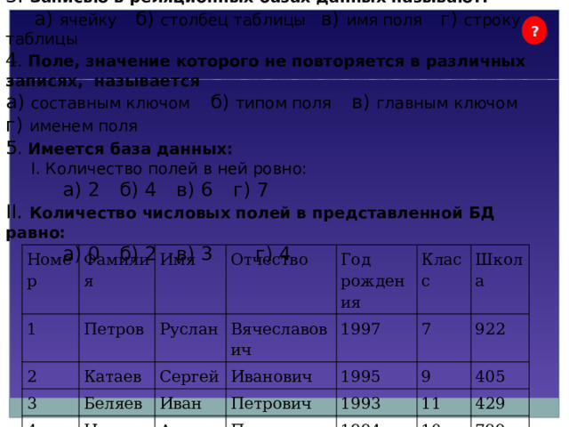 3. Записью в реляционных базах данных называют:  а) ячейку б) столбец таблицы в) имя поля г) строку таблицы 4 . Поле, значение которого не повторяется в различных записях, называется а) составным ключом б) типом поля в) главным ключом г) именем поля 5 . Имеется база данных:  I. Количество полей в ней ровно:    а) 2  б) 4  в) 6  г) 7 II. Количество числовых полей в представленной БД равно:   а) 0  б) 2  в) 3 г) 4  ? Номер 1 Фамилия Имя 2 Петров Отчество Руслан 3 Катаев 4 Вячеславович Год рождения Беляев Сергей 1997 Иван Иванович Класс Носов Школа 1995 Петрович Антон 7 1993 Павлович 922 9 1994 405 11 10 429 799 