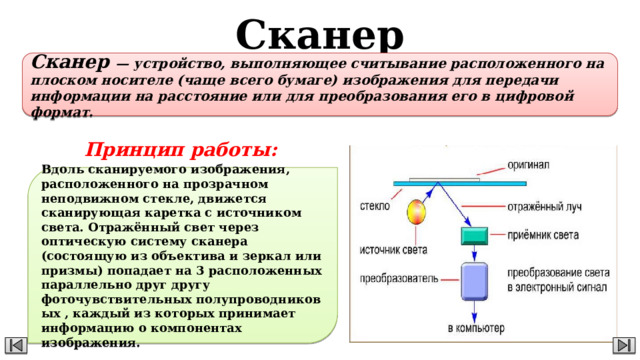 Сканер Сканер  — устройство, выполняющее считывание расположенного на плоском носителе (чаще всего бумаге) изображения для передачи информации на расстояние или для преобразования его в цифровой формат. Принцип работы: Вдоль сканируемого изображения, расположенного на прозрачном неподвижном стекле, движется сканирующая каретка с источником света. Отражённый свет через оптическую систему сканера (состоящую из объектива и зеркал или призмы) попадает на 3 расположенных параллельно друг другу фоточувствительных полупроводниковых , каждый из которых принимает информацию о компонентах изображения. 