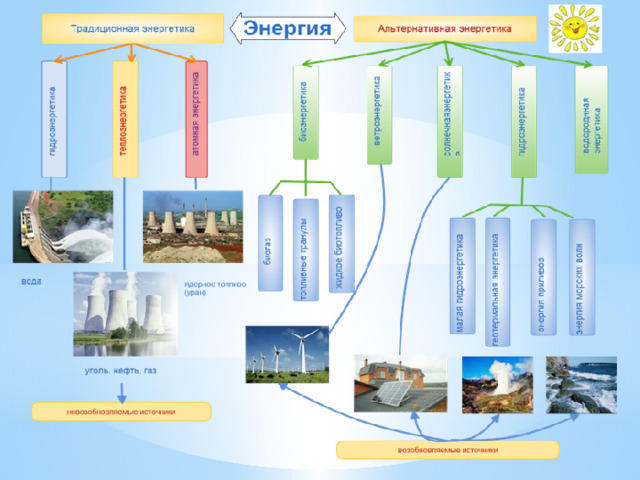 Альтернативные виды энергии - презентация, доклад, проект скачать