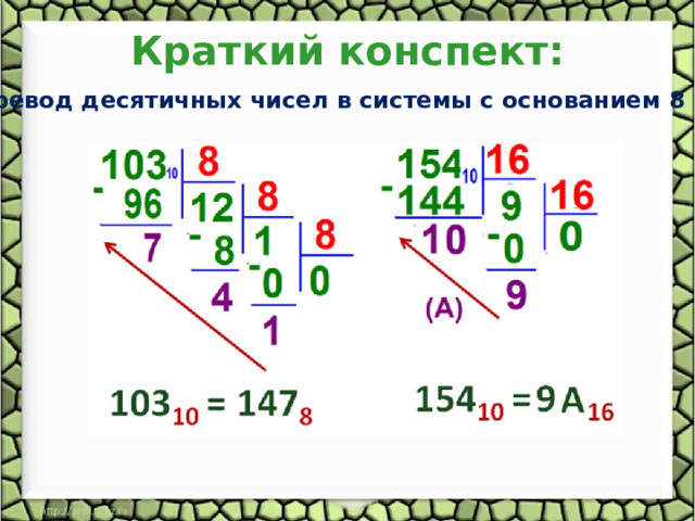 Краткий конспект: Перевод десятичных чисел в системы с основанием 8 и 16 