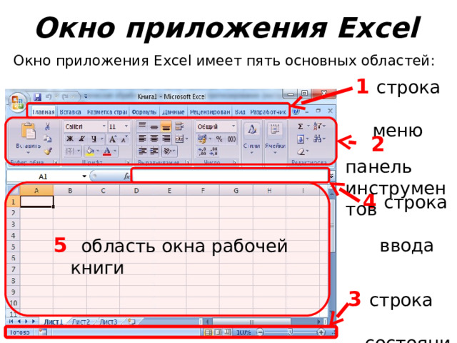 Окно приложения Excel Окно приложения Excel имеет пять основных областей: 1 строка  меню  2 панель инструментов 4 строка  ввода 5 область окна рабочей книги 3 строка  состояния 