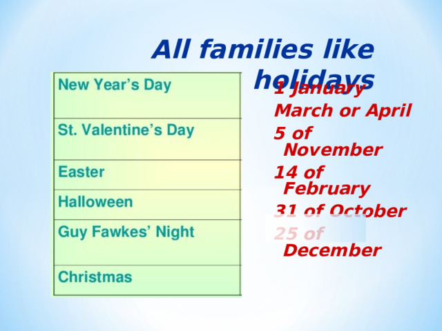 All families like holidays 1 January March or April 5 of November 14 of February 31 of October 25 of December   