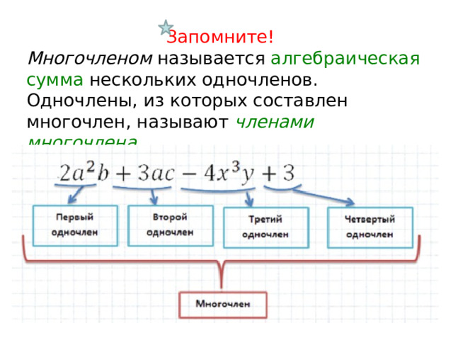 Запомните!  Многочленом   называется   алгебраическая сумма   нескольких одночленов. Одночлены, из которых составлен многочлен, называют   членами многочлена . 