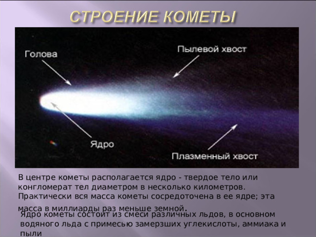 В центре кометы располагается ядро - твердое тело или конгломерат тел диаметром в несколько километров. Практически вся масса кометы сосредоточена в ее ядре; эта масса в миллиарды раз меньше земной . Ядро кометы состоит из смеси различных льдов, в основном водяного льда с примесью замерзших углекислоты, аммиака и пыли 