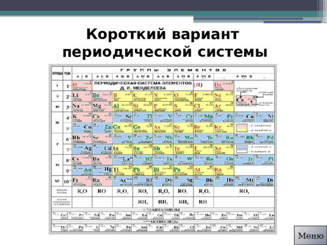 Короткий вариант  периодической системы Меню 