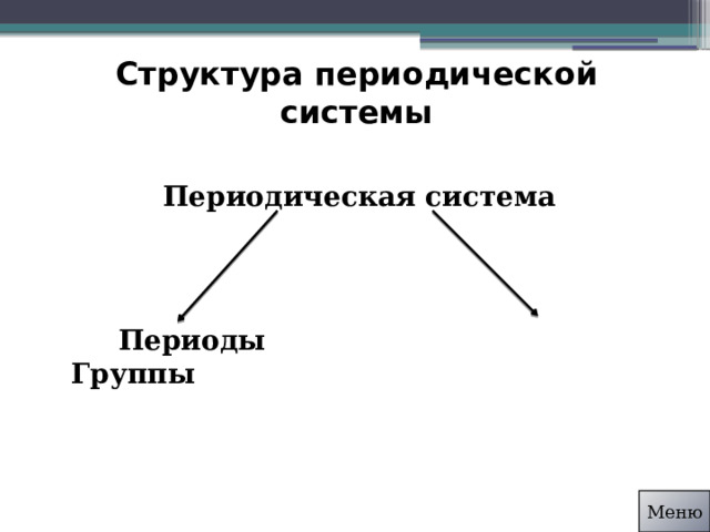 Структура периодической системы Периодическая система  Периоды Группы Меню 