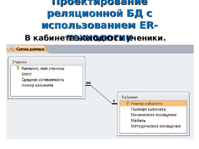 Проектирование реляционной БД с использованием ER- технологии В кабинете находятся ученики.  