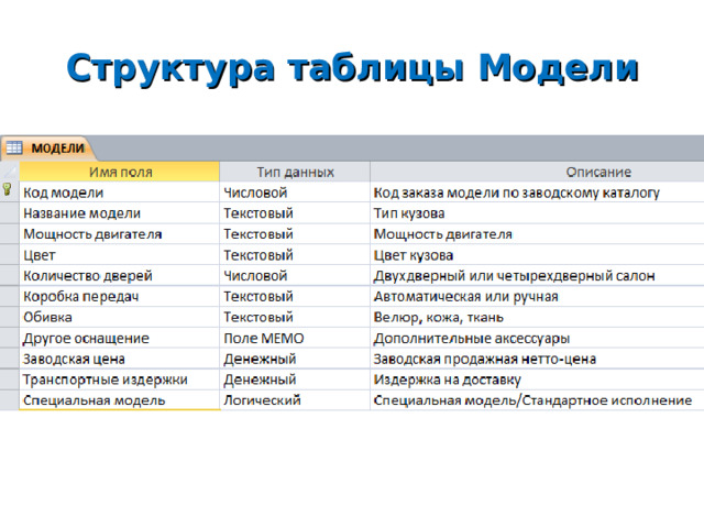 Структура таблицы Модели 