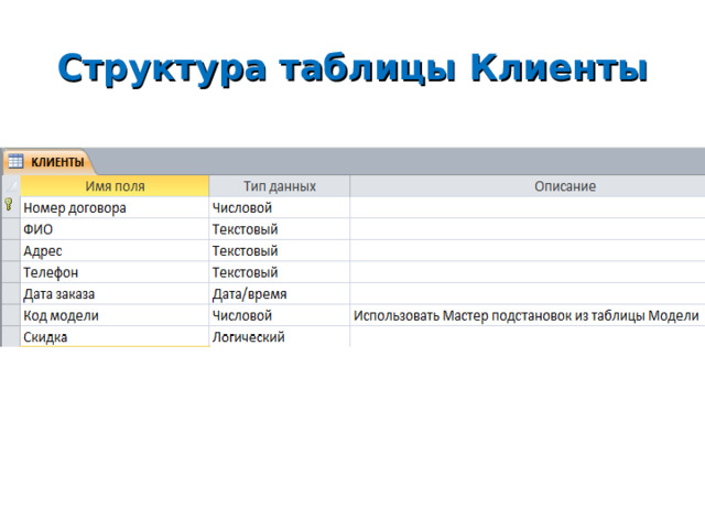 Структура таблицы Клиенты 