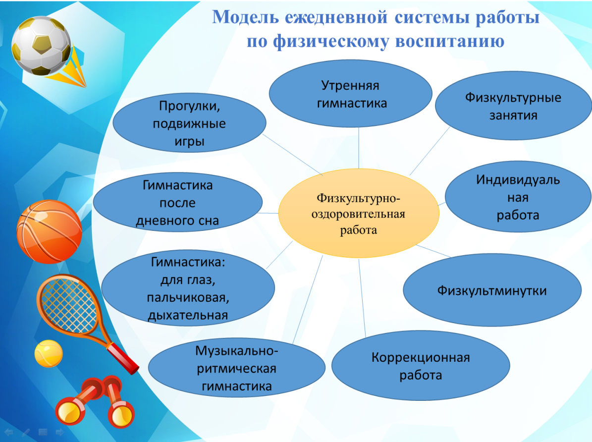 Организация занятий общей физической подготовки на дистанционном обучении