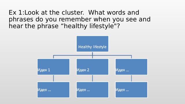 Ex 1:Look at the cluster. What words and phrases do you remember when you see and hear the phrase “healthy lifestyle