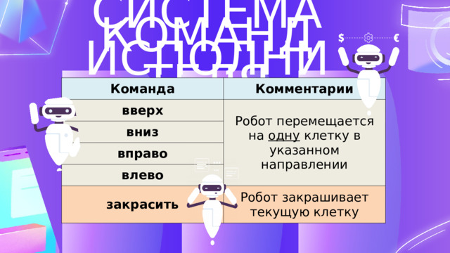 СИСТЕМА КОМАНД ИСПОЛНИТЕЛЯ РОБОТ Команда вверх Комментарии вниз Робот перемещается на одну клетку в указанном направлении вправо влево закрасить Робот закрашивает текущую клетку 