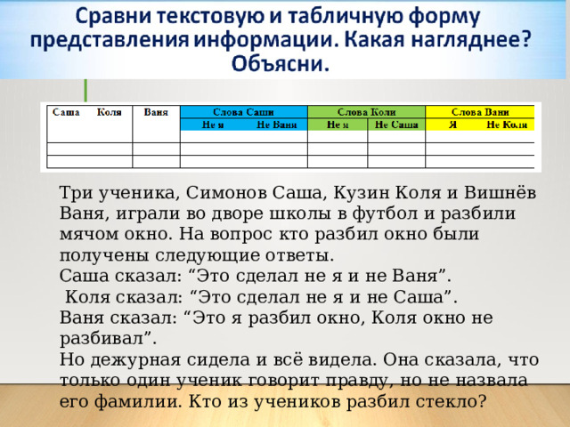 Три ученика, Симонов Саша, Кузин Коля и Вишнёв Ваня, играли во дворе школы в футбол и разбили мячом окно. На вопрос кто разбил окно были получены следующие ответы. Саша сказал: “Это сделал не я и не Ваня”.  Коля сказал: “Это сделал не я и не Саша”. Ваня сказал: “Это я разбил окно, Коля окно не разбивал”. Но дежурная сидела и всё видела. Она сказала, что только один ученик говорит правду, но не назвала его фамилии. Кто из учеников разбил стекло? 