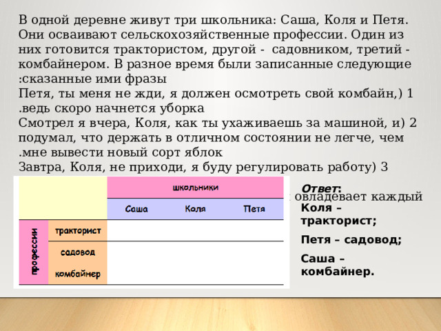 В одной деревне живут три школьника: Саша, Коля и Петя. Они осваивают сельскохозяйственные профессии. Один из них готовится трактористом, другой - садовником, третий - комбайнером. В разное время были записанные следующие сказанные ими фразы : 1 ) Петя, ты меня не жди, я должен осмотреть свой комбайн, ведь скоро начнется уборка . 2 ) Смотрел я вчера, Коля, как ты ухаживаешь за машиной, и подумал, что держать в отличном состоянии не легче, чем мне вывести новый сорт яблок . 3 ) Завтра, Коля, не приходи, я буду регулировать работу молотилки у комбайна . Какой сельскохозяйственной профессией овладевает каждый из ребят ? Ответ : Коля – тракторист; Петя – садовод; Саша – комбайнер. 