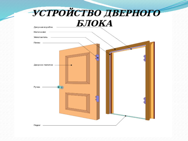  УСТРОЙСТВО ДВЕРНОГО БЛОКА 