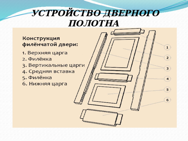  УСТРОЙСТВО ДВЕРНОГО ПОЛОТНА 