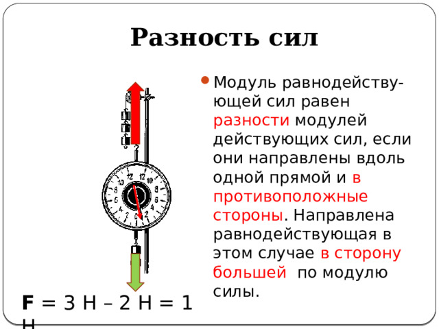 Разность сил Модуль равнодейству-ющей сил равен разности модулей действующих сил, если они направлены вдоль одной прямой и в противоположные стороны . Направлена равнодействующая в этом случае в сторону большей по модулю силы. F = 3 Н – 2 Н = 1 Н 