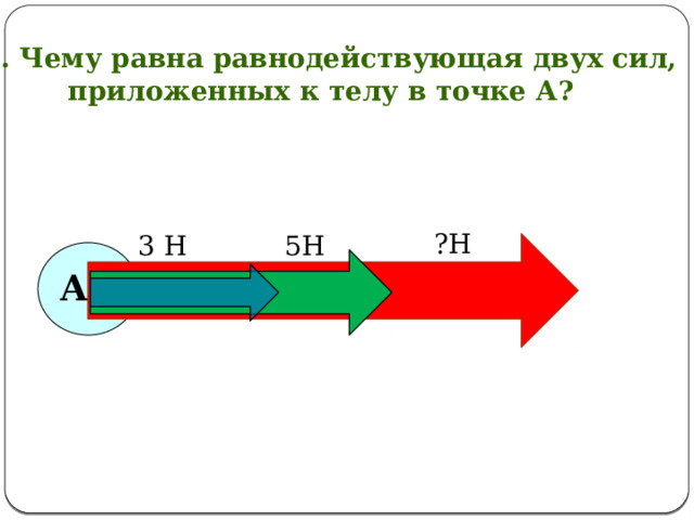   1. Чему равна равнодействующая двух сил, приложенных к телу в точке А?  ?Н 5Н 3 Н А 