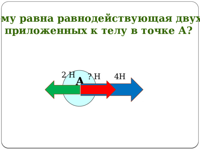    2. Чему равна равнодействующая двух сил, приложенных к телу в точке А?  2 Н 4Н ? Н А 