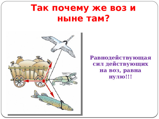 Так почему же воз и ныне там? Равнодействующая сил действующих на воз, равна нулю!!! 