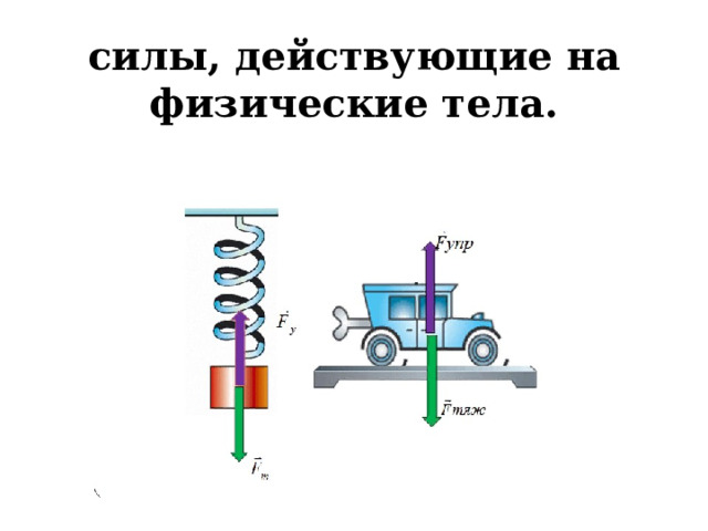 силы, действующие на физические тела. 