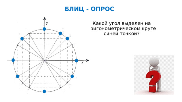 БЛИЦ - ОПРОС Какой угол выделен на тригонометрическом круге синей точкой? 