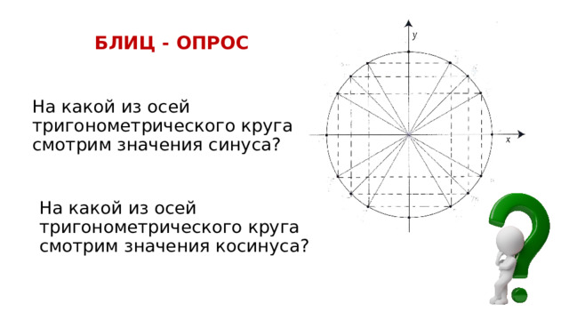 БЛИЦ - ОПРОС На какой из осей тригонометрического круга смотрим значения синуса? На какой из осей тригонометрического круга смотрим значения косинуса? 