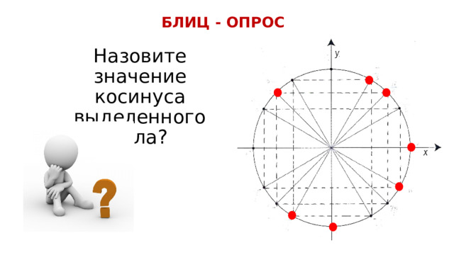 БЛИЦ - ОПРОС Назовите значение косинуса выделенного угла? 