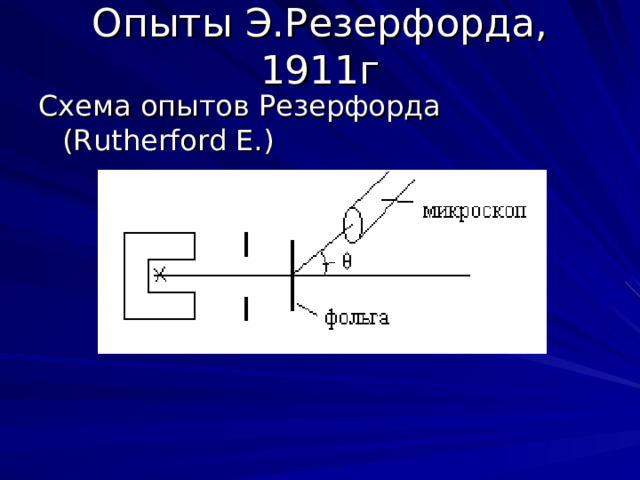 Схема опытов Резерфорда (Rutherford E.) 