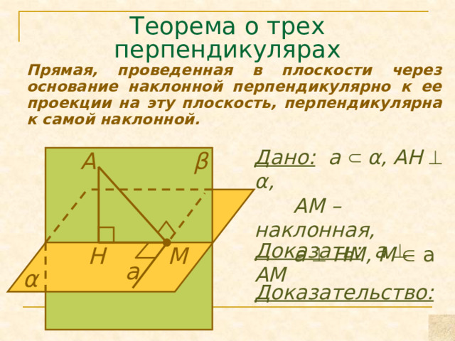 Теорема о трех перпендикулярах Прямая, проведенная в плоскости через основание наклонной перпендикулярно к ее проекции на эту плоскость, перпендикулярна к самой наклонной. Дано:  а   α, АН  α,  АМ – наклонная,  а   НМ, М  а β А Доказать: а  АМ Н М а α Доказательство: 