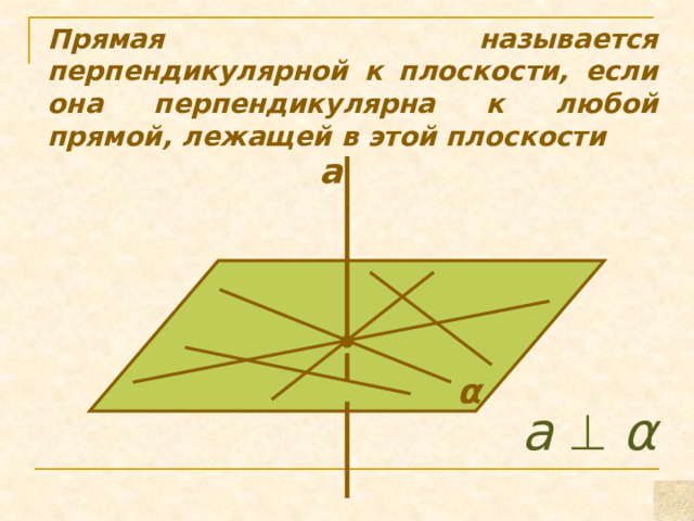 Прямая называется перпендикулярной к плоскости, если она перпендикулярна к любой прямой, лежащей в этой плоскости а α а   α 