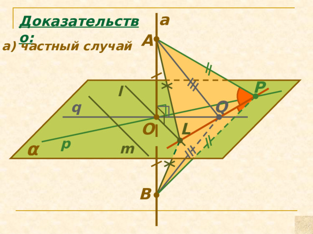 a Доказательство: A а) частный случай P l Q q L O p α m B 