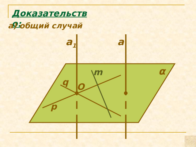 Доказательство: а) общий случай a 1 a α m q O p 