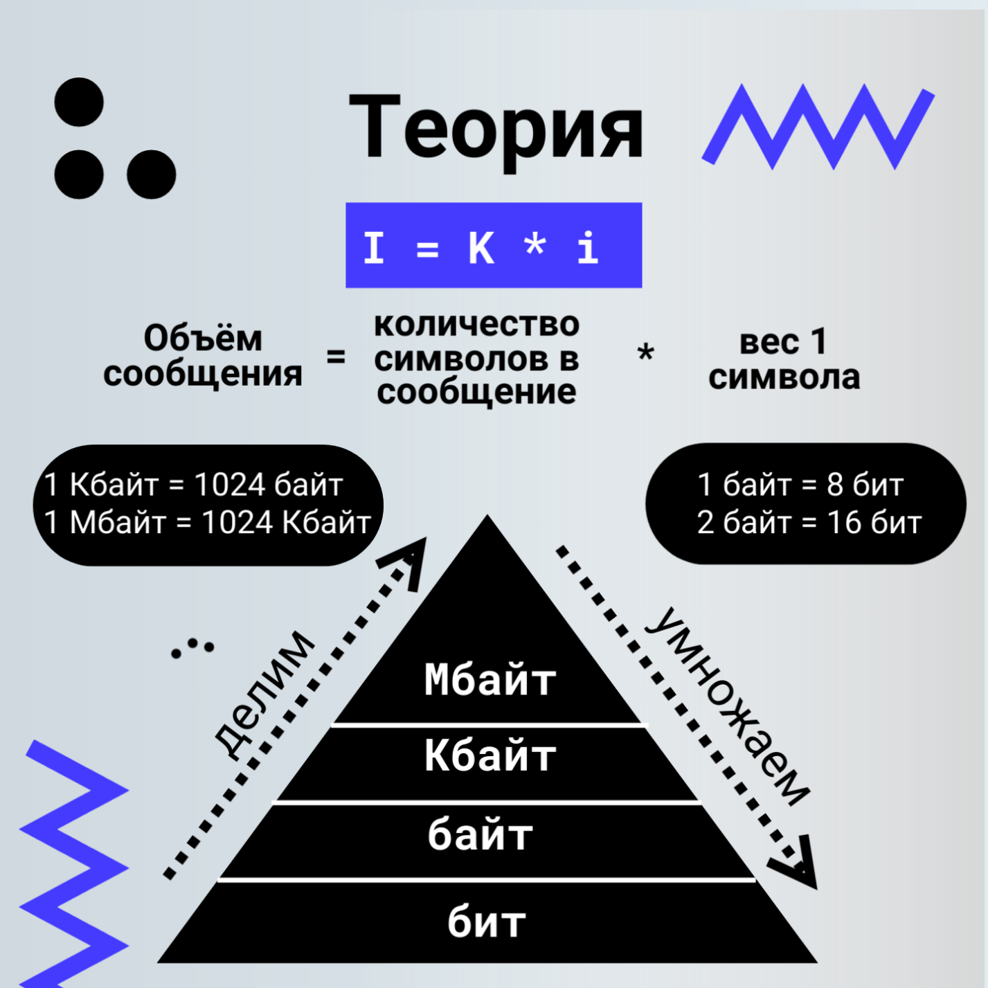 1 ЗАДАНИЕ ОГЭ ИНФОРМАТИКА: Теория, разбор демоверсии и всех типов задач