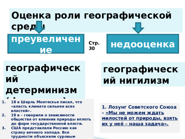 Оценка роли географической среды преувеличение недооценка Стр. 30 географический детерминизм (фатализм) географический нигилизм 18 в Шарль Монтескье писал, что «власть климата сильнее всех властей». 19 в – говорили о зависимости общества от влияния природы вплоть до форм государственной власти. США представляли Россию как страну вечного холода. Все трудности объясняли суровым климатом.  1. Лозунг Советского Союза – «Мы не можем ждать милостей от природы, взять их у неё – наша задача».  