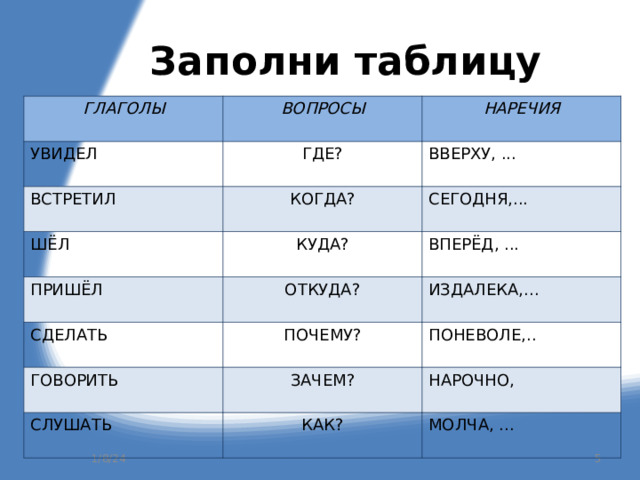 Заполни таблицу ГЛАГОЛЫ ВОПРОСЫ УВИДЕЛ НАРЕЧИЯ ГДЕ? ВСТРЕТИЛ КОГДА? ШЁЛ ВВЕРХУ, ... ПРИШЁЛ КУДА? СЕГОДНЯ,... ВПЕРЁД, ... ОТКУДА? СДЕЛАТЬ ИЗДАЛЕКА,... ПОЧЕМУ? ГОВОРИТЬ ПОНЕВОЛЕ,.. ЗАЧЕМ? СЛУШАТЬ НАРОЧНО, КАК? МОЛЧА, ...  1/8/24 