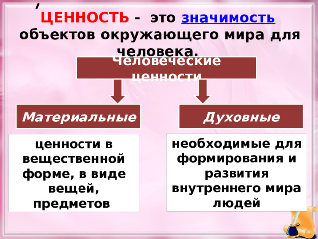 ЦЕННОСТЬ -  это значимость  объектов окружающего мира для человека. Человеческие ценности Материальные Духовные необходимые для формирования и развития внутреннего мира людей ценности в вещественной форме, в виде вещей, предметов  