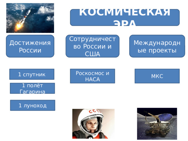 КОСМИЧЕСКАЯ ЭРА Достижения России Сотрудничество России и США Международные проекты 1 спутник Роскосмос и НАСА МКС 1 полёт Гагарина 1 луноход 