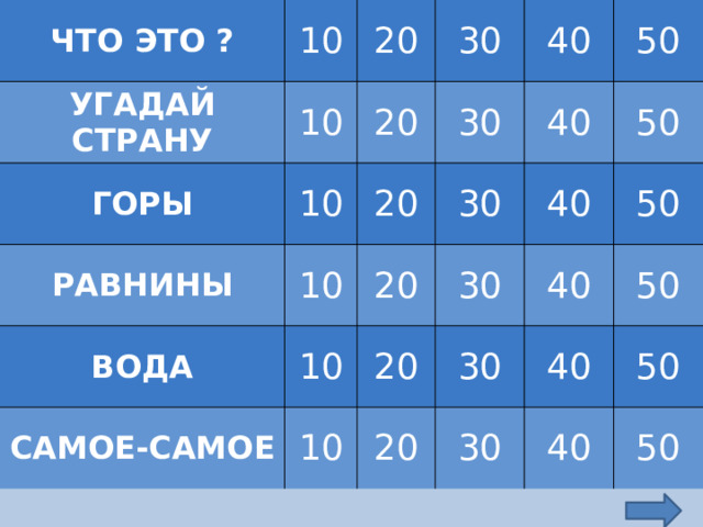 ЧТО ЭТО ? 10 УГАДАЙ СТРАНУ 20 ГОРЫ 10 30 10 РАВНИНЫ 20 ВОДА 10 30 20 40 САМОЕ-САМОЕ 20 30 10 40 50 20 10 30 50 40 20 40 50 30 40 30 50 40 50 50 