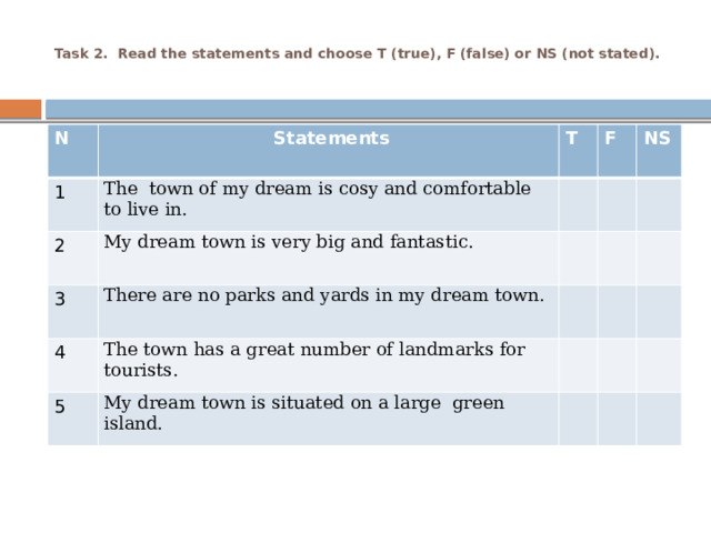  Task 2. Read the statements and choose T (true), F (false) or NS (not stated).   N  Statements 1 T The town of my dream is cosy and comfortable to live in. 2 F My dream town is very big and fantastic. 3 NS There are no parks and yards in my dream town. 4 The town has a great number of landmarks for tourists. 5 My dream town is situated on a large green island. 